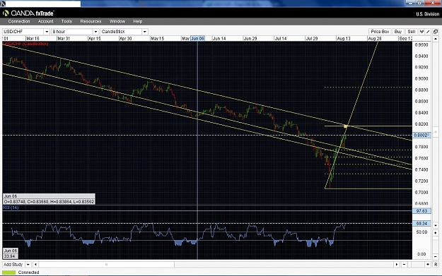 Click to Enlarge

Name: usdchf_1.jpg
Size: 455 KB