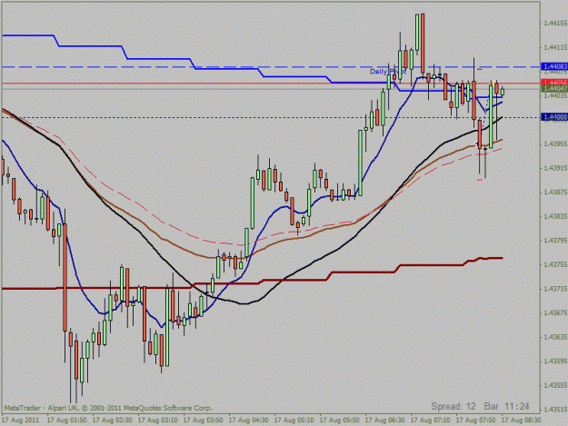 Click to Enlarge

Name: 17 august euro trade5 min.gif
Size: 21 KB