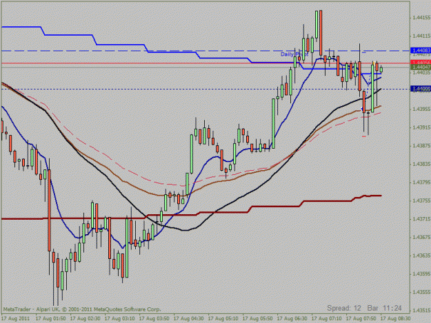 Click to Enlarge

Name: 17 august euro trade5 min.gif
Size: 21 KB