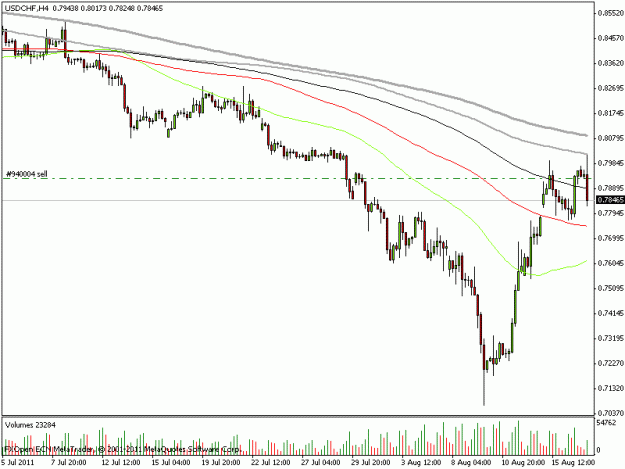 Click to Enlarge

Name: usdchf.gif
Size: 14 KB