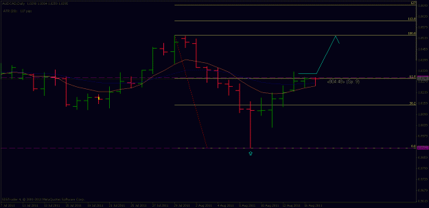 Click to Enlarge

Name: audcad....gif
Size: 13 KB
