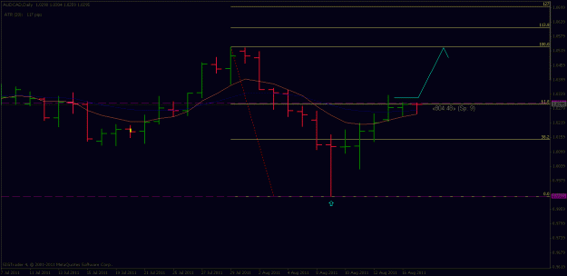 Click to Enlarge

Name: audcad....gif
Size: 13 KB