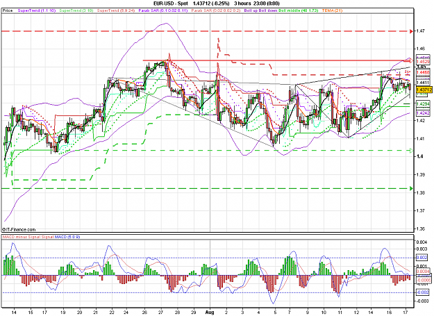 Click to Enlarge

Name: 2011-08-17_09h43_ EURUSD _ min180 _ (200) candle + TL + MA.PNG
Size: 47 KB