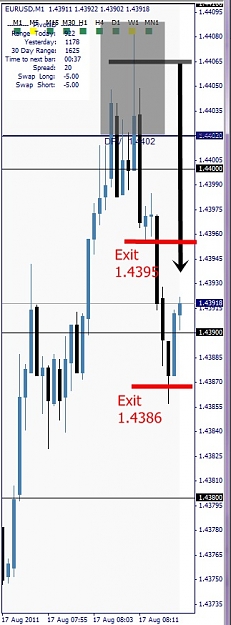Click to Enlarge

Name: EURUSD, M1, 2011 August 17.jpg
Size: 76 KB