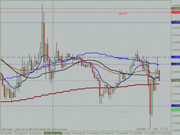 Click to Enlarge

Name: 17 august euro trade15 min.gif
Size: 22 KB