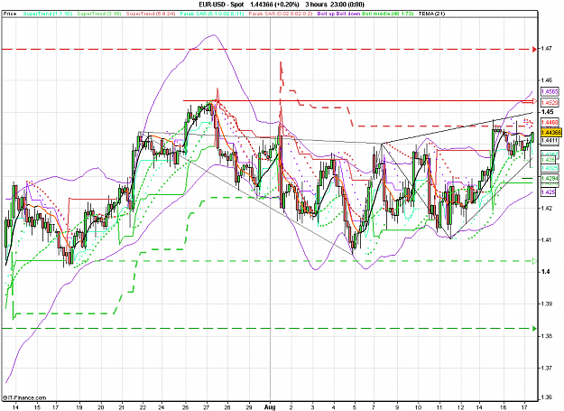 Click to Enlarge

Name: 2011-08-17_11h13_ EURUSD _ min180 _ (200) candle + TL + MA.PNG
Size: 42 KB