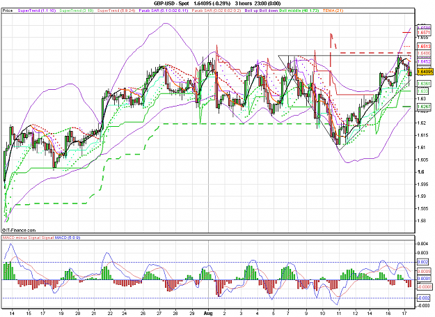 Click to Enlarge

Name: 2011-08-17_11h18_ GBPUSD _ min180 _ (200) candle + TL + MA.PNG
Size: 47 KB