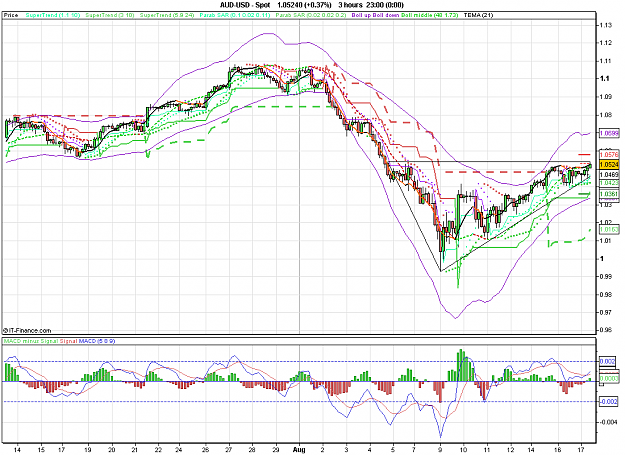 Click to Enlarge

Name: 2011-08-17_11h18_ AUDUSD _ min180 _ (200) candle + TL + MA.PNG
Size: 42 KB