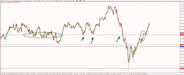 Click to Enlarge

Name: H4-Closeup-audusd-SS-8-17-2011 7-21-35 AM.jpg
Size: 76 KB