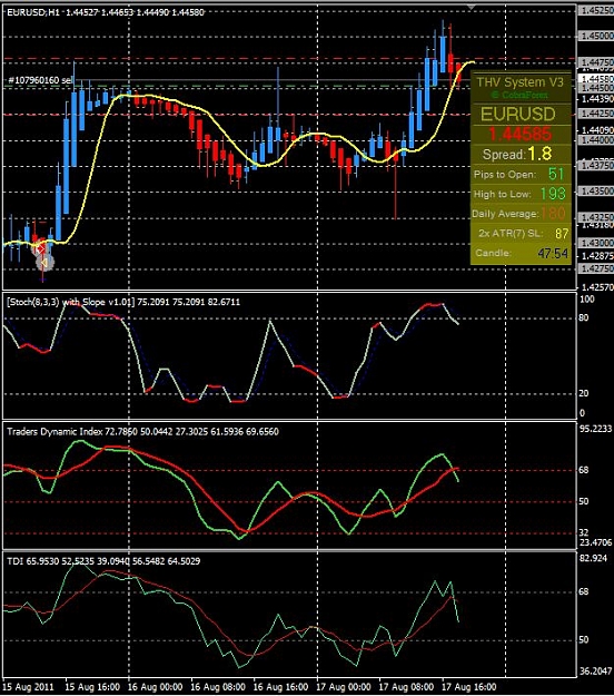 Click to Enlarge

Name: eurusdH1_17_08_2011.JPG
Size: 115 KB