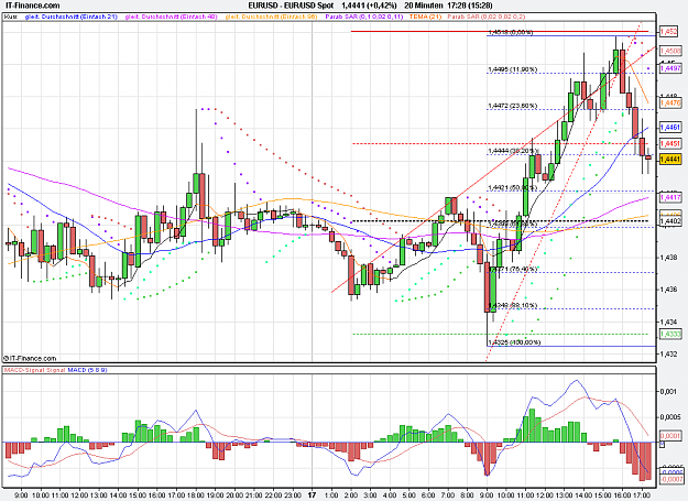 Click to Enlarge

Name: 2011-08-17_17h28_ EURUSD _ min020 _ (100) candle + Pivots + MA.PNG
Size: 35 KB