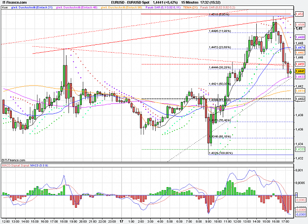 Click to Enlarge

Name: 2011-08-17_17h32_ EURUSD _ min015 _ (120) candle + Pivots + MA.PNG
Size: 38 KB