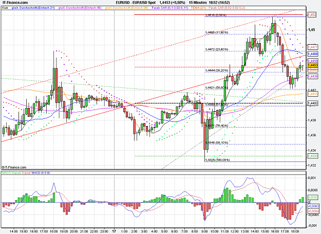 Click to Enlarge

Name: 2011-08-17_18h52_ EURUSD _ min015 _ (120) candle + Pivots + MA.PNG
Size: 40 KB