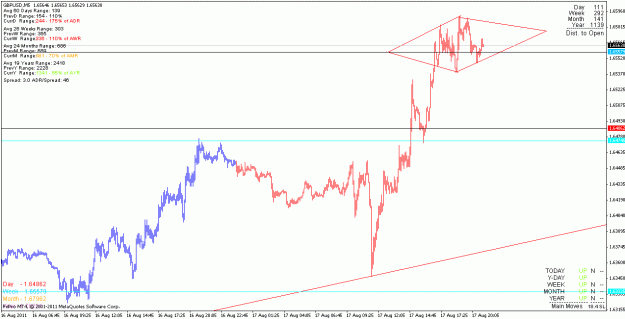 Click to Enlarge

Name: gbpusd_110817_m5.gif
Size: 18 KB