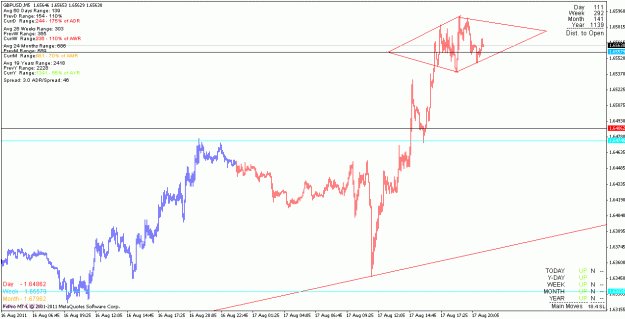 Click to Enlarge

Name: gbpusd_110817_m5.gif
Size: 18 KB