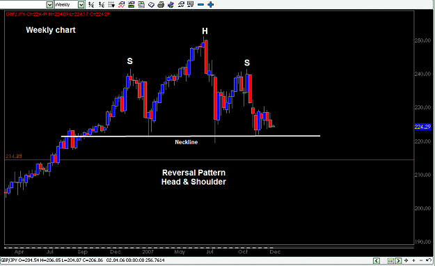 Click to Enlarge

Name: GBP-JPY Weekly chart January 5, 2008.png
Size: 23 KB