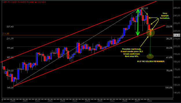 Click to Enlarge

Name: GBP-JPY Monthly chart January 5, 2008.png
Size: 43 KB