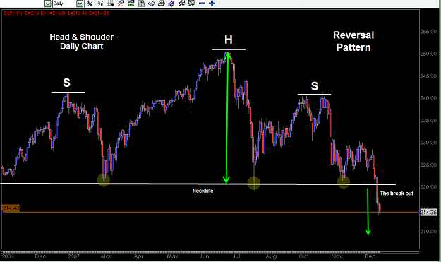 Click to Enlarge

Name: GBP-JPY Daily chart January 5, 2008.png
Size: 30 KB