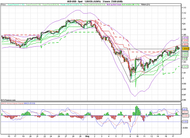 Click to Enlarge

Name: 2011-08-17_23h09_ AUDUSD _ min180 _ (200) candle + TL + MA.PNG
Size: 43 KB
