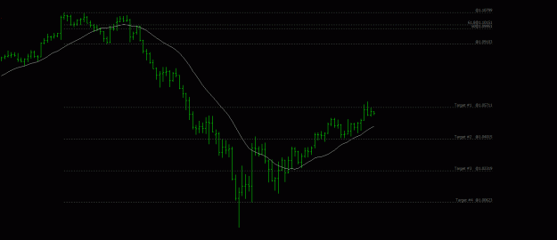 Click to Enlarge

Name: audusd.gif
Size: 9 KB