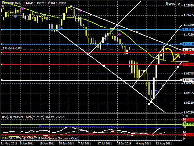 Click to Enlarge

Name: eurchf1708.png
Size: 34 KB