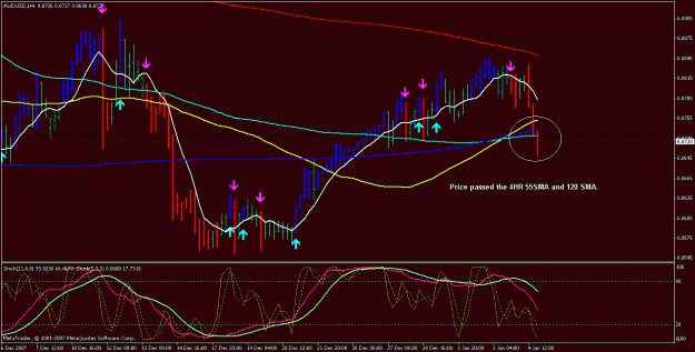 Click to Enlarge

Name: aud_usd_1_4_4hr.gif
Size: 27 KB