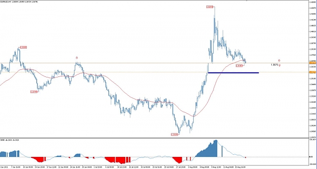 Click to Enlarge

Name: 2011-08-18 01h29_30_euraud4h.jpg
Size: 88 KB