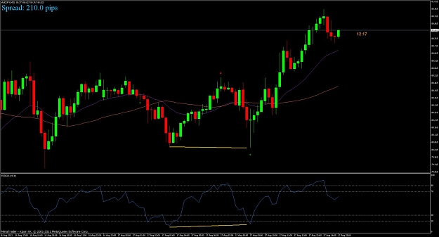 Click to Enlarge

Name: audusd2h1.jpg
Size: 93 KB