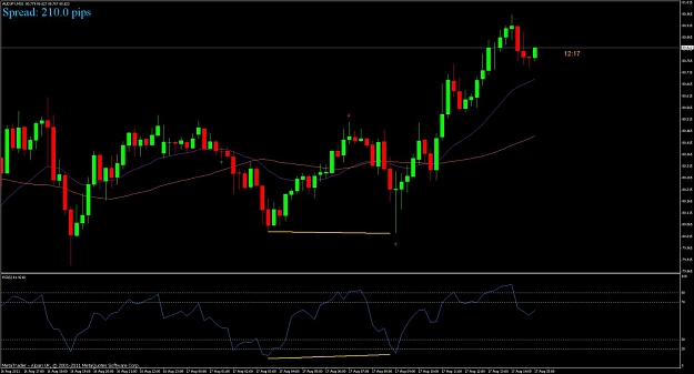 Click to Enlarge

Name: audusd2h1.jpg
Size: 93 KB