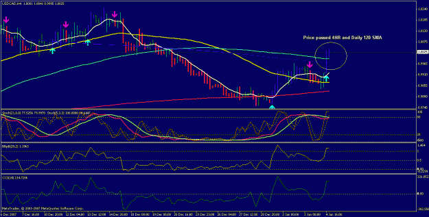 Click to Enlarge

Name: usd_cad_1_4_4hr.gif
Size: 24 KB