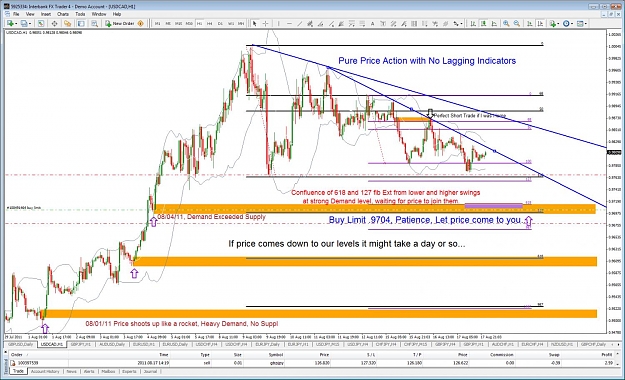 Click to Enlarge

Name: 08.17.11 usd.cad.jpg
Size: 208 KB