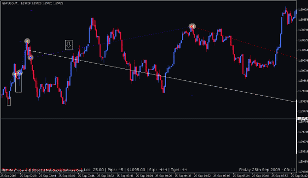 Click to Enlarge

Name: candle comparison 4 -- this one, trend centerlines outlasted the multi-angle turns.gif
Size: 16 KB