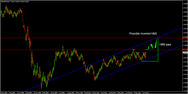Click to Enlarge

Name: GBPUSD.png
Size: 52 KB