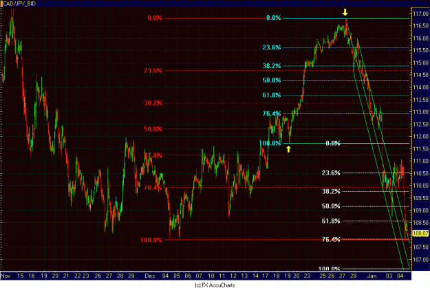 Click to Enlarge

Name: HOURLY CAD JPY.GIF
Size: 41 KB