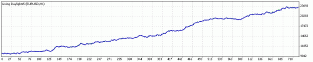 Click to Enlarge

Name: TesterGraph.gif
Size: 6 KB