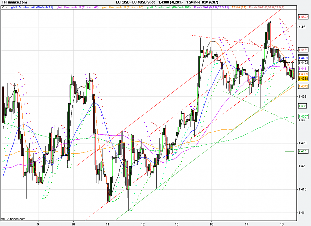 Click to Enlarge

Name: 2011-08-18_08h07_ EURUSD _ min060 _ (200) candle + Pivots + MA.PNG
Size: 40 KB