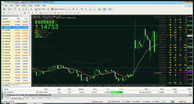 Click to Enlarge

Name: eurchf trade.gif
Size: 103 KB