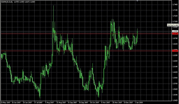 Click to Enlarge

Name: EUR-AUD.jpg
Size: 459 KB