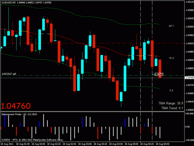 Click to Enlarge

Name: audusd short.gif
Size: 22 KB