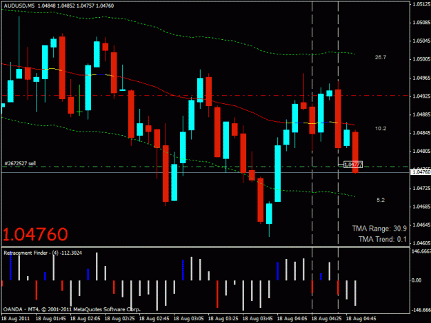 Click to Enlarge

Name: audusd short.gif
Size: 22 KB