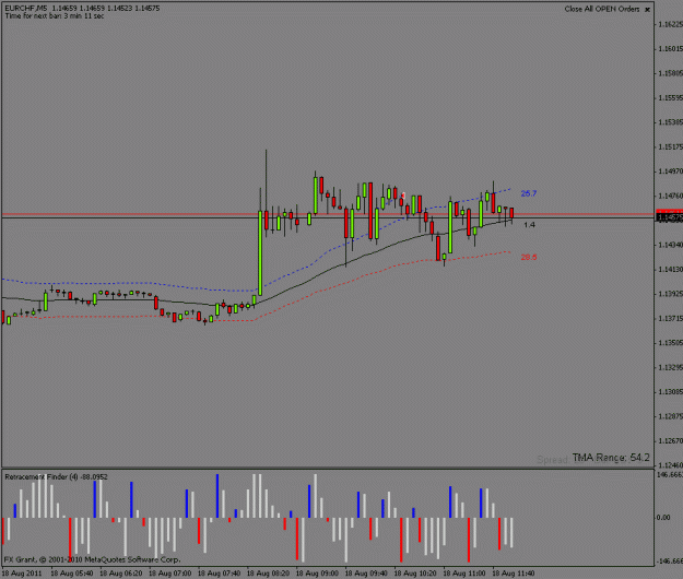 Click to Enlarge

Name: eurchf_18aug_1.gif
Size: 14 KB