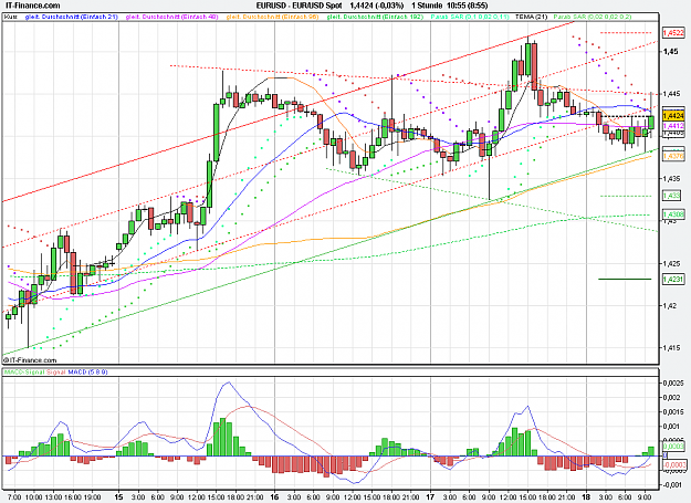 Click to Enlarge

Name: 2011-08-18_10h55_ EURUSD _ min060 _ (100) candle + Pivots + MA.PNG
Size: 39 KB