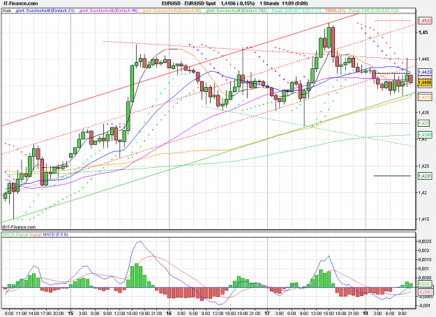 Click to Enlarge

Name: 2011-08-18_11h09_ EURUSD _ min060 _ (100) candle + Pivots + MA.PNG
Size: 39 KB