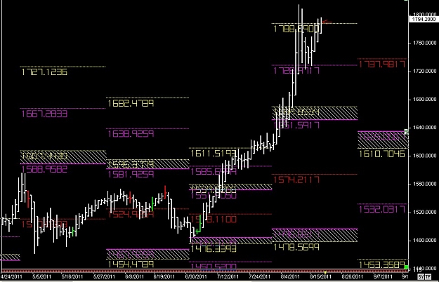Click to Enlarge

Name: WWW.WTFOREX.COM17 Aug. 18, 2011 05.21.jpg
Size: 131 KB