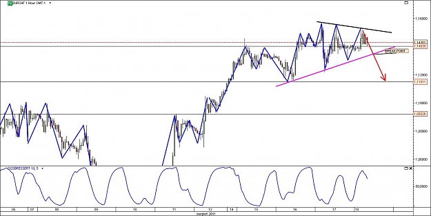 Click to Enlarge

Name: EURCHF.jpg
Size: 106 KB