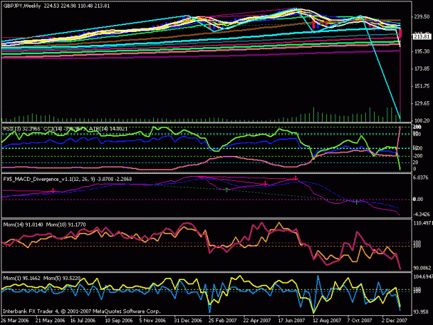 Click to Enlarge

Name: weeklygbpjpy.gif
Size: 20 KB