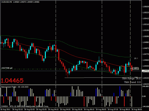 Click to Enlarge

Name: audusd short.gif
Size: 21 KB