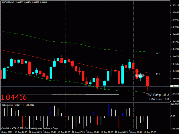 Click to Enlarge

Name: audusd short.gif
Size: 18 KB