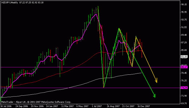 Click to Enlarge

Name: nzdjpy.gif
Size: 12 KB