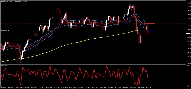 Click to Enlarge

Name: AUDUSD SonicD.jpg
Size: 104 KB